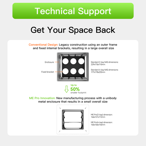 Beelink ME Pro 2-Bay