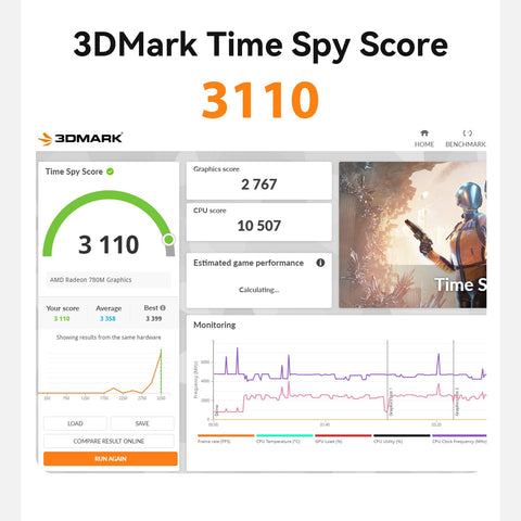 Beelink SER9 MAX AMD Ryzen™ 7 H 255/H350