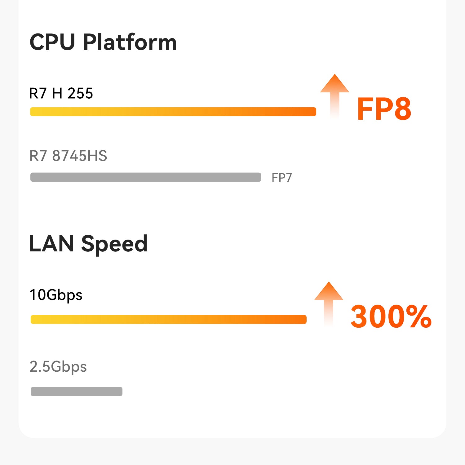 Beelink SER9 MAX AMD Ryzen™ 7 H 255/H350